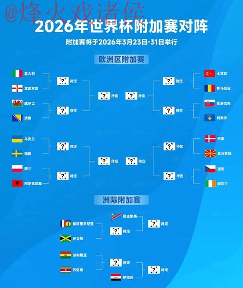 2026世界杯预测：苹果全新网址发布